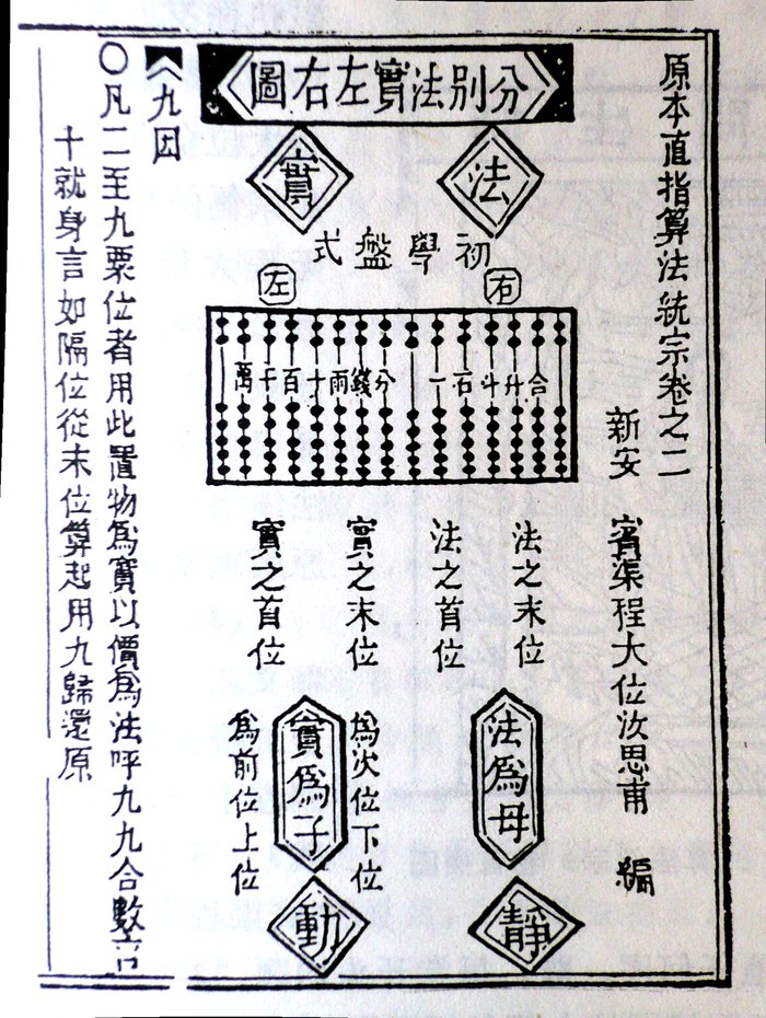 Diagrama de um suanpan (ábaco chinês) no livro Suanfa Tongzong, de Cheng Dawei, 1592
