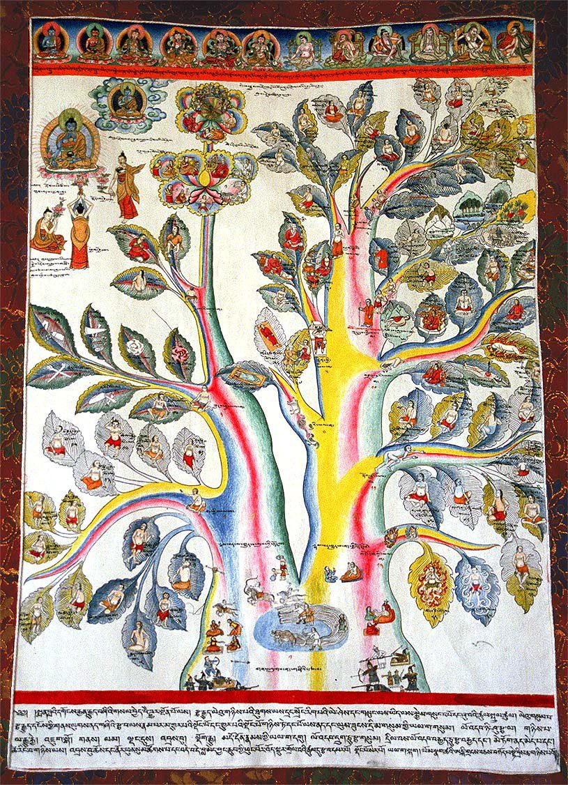 Tanka médica tibetana, a árvore da raiz da saúde e da doença